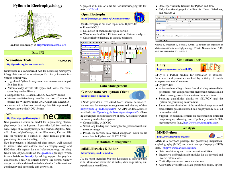 EpPy -- Python in Eletrophysiology tri-fold